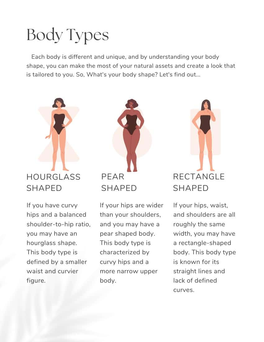 Body Types page with five different body shape illustrations