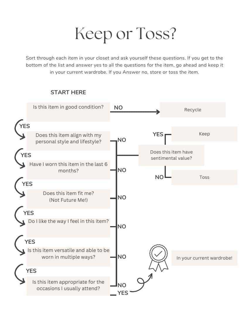 Keep or Toss decision flowchart