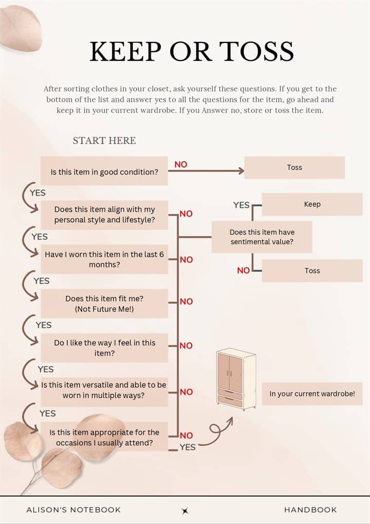 The 7-Question Keep or Toss Flowchart — sample page from the handbook